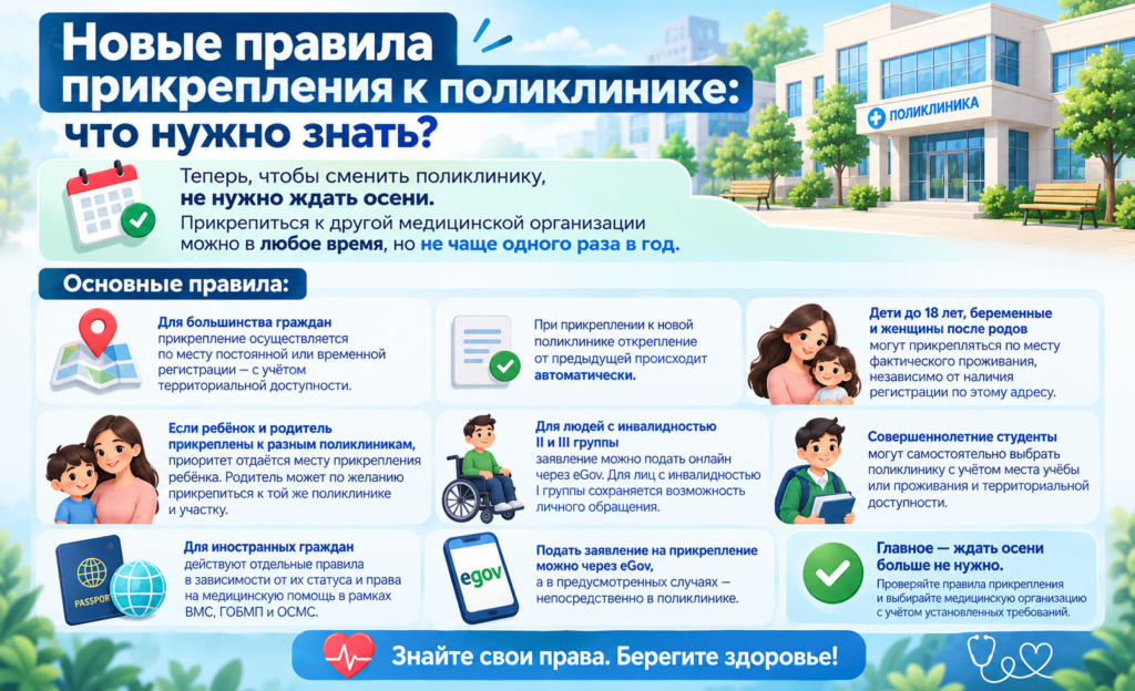 🏥 Новые правила прикрепления к поликлинике: что нужно знать?